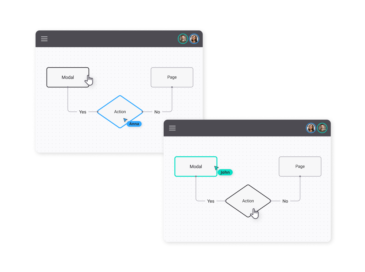 Two diagrams demonstrate the collaborative features of SuperViz for React Flow. The first diagram shows a decision flow with Modal and Page nodes, where a user named Anna is interacting with the Action node. The second diagram has a similar setup but with the user John interacting with the Modal node. Both diagrams highlight real-time collaboration with visible user avatars.